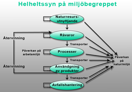 ISO14001